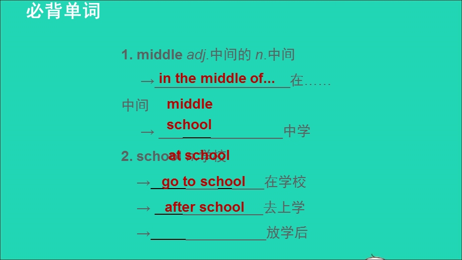 2021七年级英语上册 Unit 1 My name's Gina词句梳理Section B（3a-Self Check）课件（新版）人教新目标版.ppt_第2页