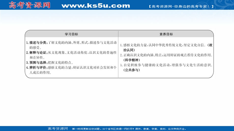 2021-2022学年人教版政治必修3课件：第一单元 第一课 第一框 体 味 文 化 .ppt_第2页