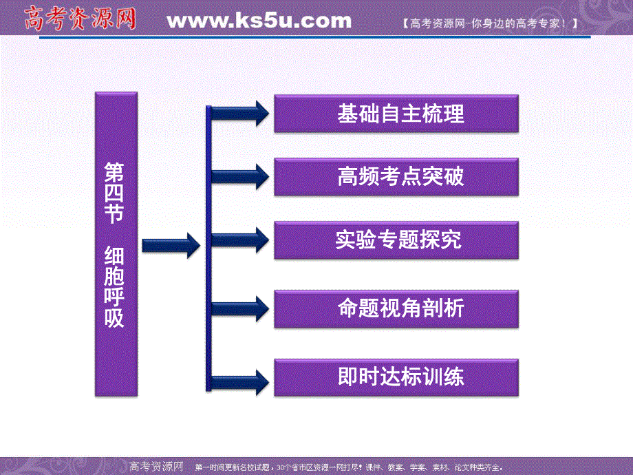 2012优化方案高考生物总复习（浙科版）课件：必修1第三章第四节细胞呼吸.ppt_第2页