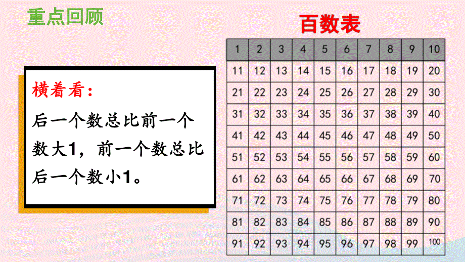 2022一年级数学下册 4 100以内数的认识（练习九）课件 新人教版.pptx_第2页