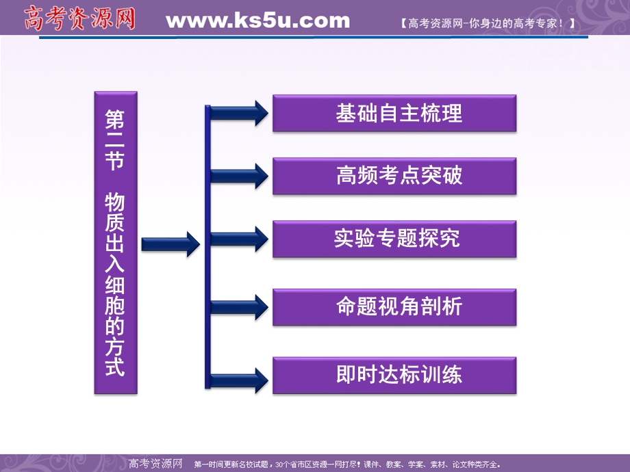 2012优化方案高考生物总复习（浙科版）课件：必修1第三章第二节物质出入细胞的方式.ppt_第2页