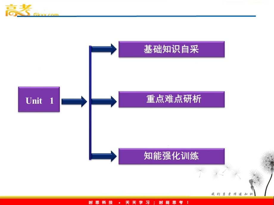 2012全新教程高考英语总复习（人教版浙江专用）课件：必修一UNIT 1 FRIENDSHIP.ppt_第2页