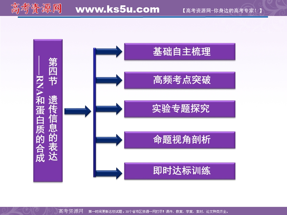 2012优化方案高考生物总复习（浙科版）课件：必修2第三章第四节遗传信息的表达.ppt_第2页