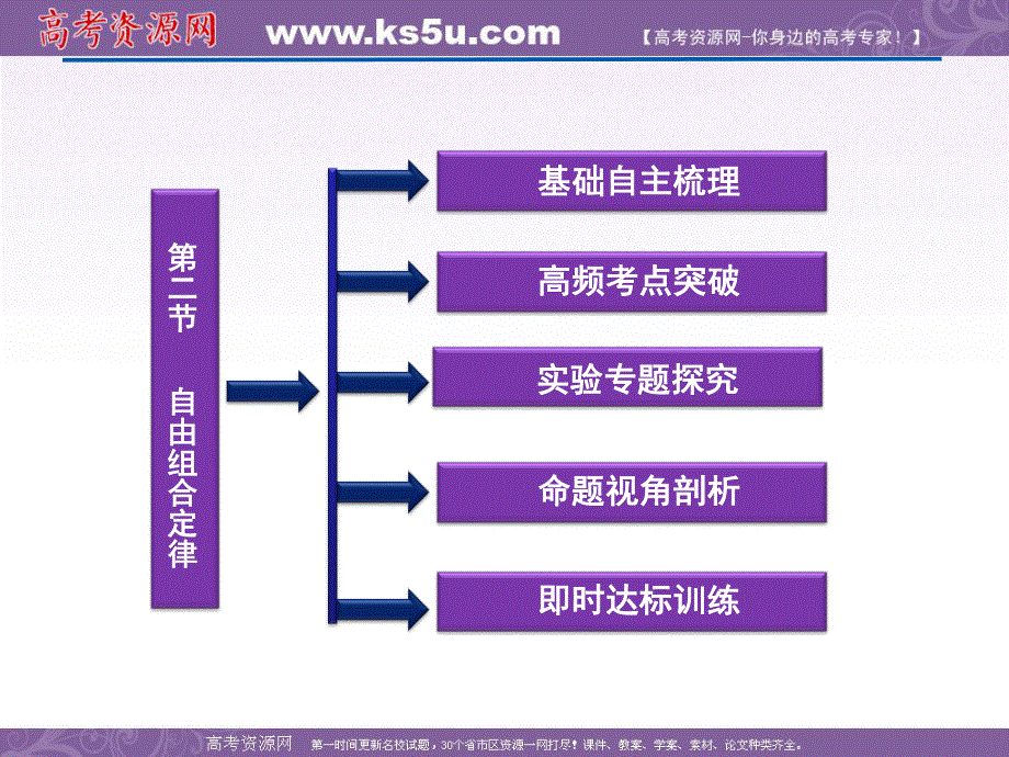 2012优化方案高考生物总复习（浙科版）课件：必修2第一章第二节自由组合定律.ppt_第2页