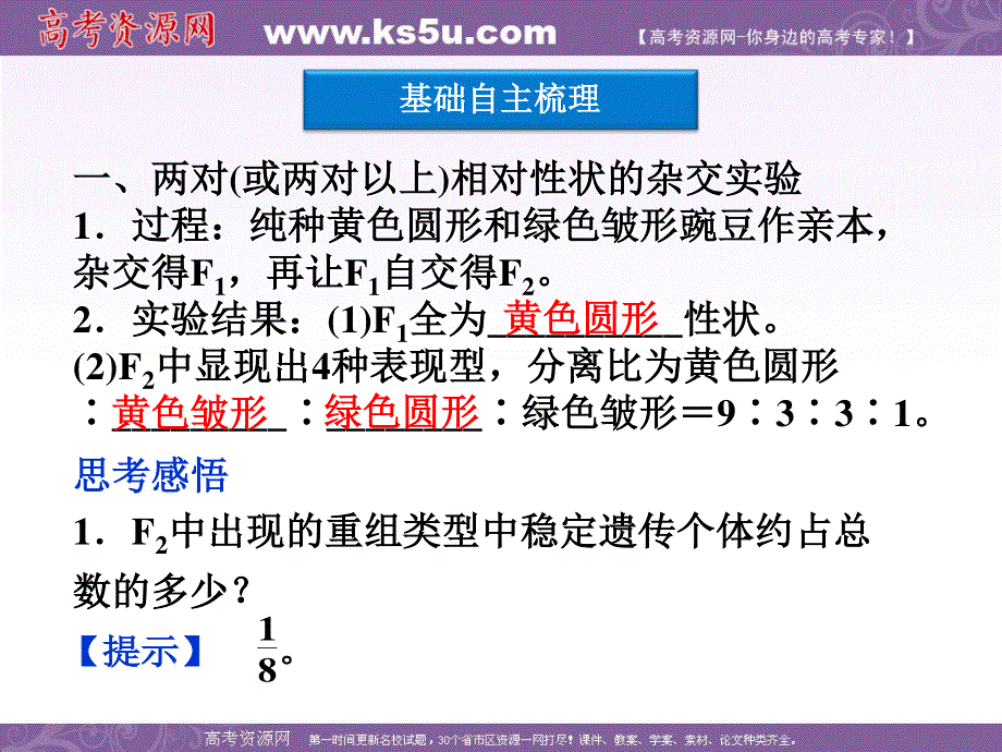 2012优化方案高考生物总复习（浙科版）课件：必修2第一章第二节自由组合定律.ppt_第3页