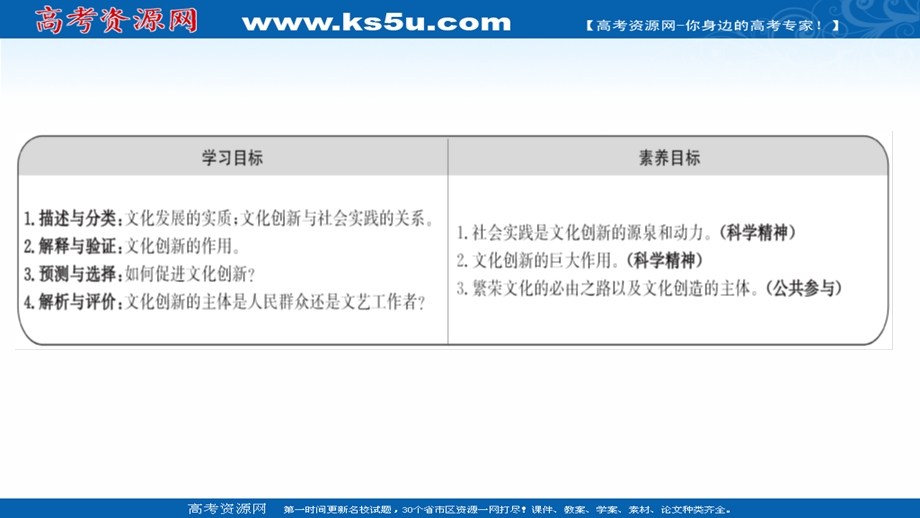 2021-2022学年人教版政治必修3课件：第二单元 第五课 第一框 文化创新的源泉和作用 .ppt_第2页