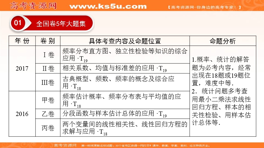 2018大二轮高考总复习文数课件：解答题3 概率与统计 .ppt_第3页