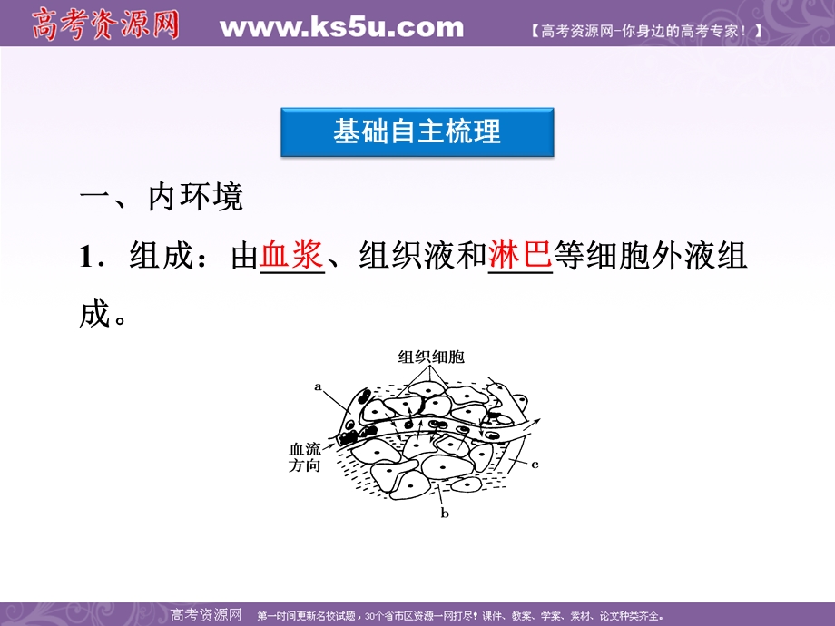 2012优化方案高考生物总复习（大纲版）课件：选修部分第1章第1讲内环境与稳态&水和无机盐的平衡和调节.ppt_第3页