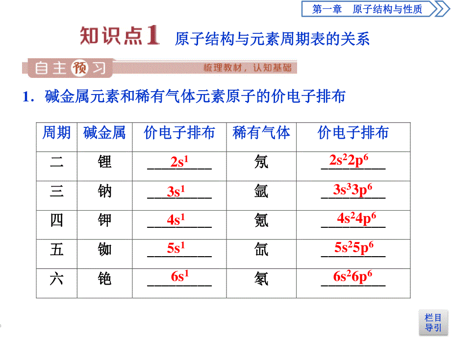 2019-2020学年人教版化学选修三江苏专用课件：第一章 第二节　第1课时　原子结构与元素周期表 .ppt_第3页