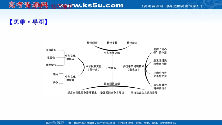 2021-2022学年人教版政治必修3课件：阶段提升课 第三单元 中华文化与民族精神 .ppt_第2页