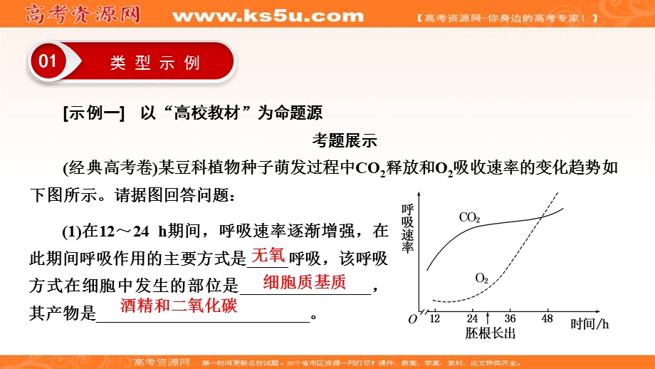 2018大二轮高考总复习生物课件：第02部分 02 非选择题专项突破 突破02 锁定高考命题素材基地——押题更有效 .ppt_第3页