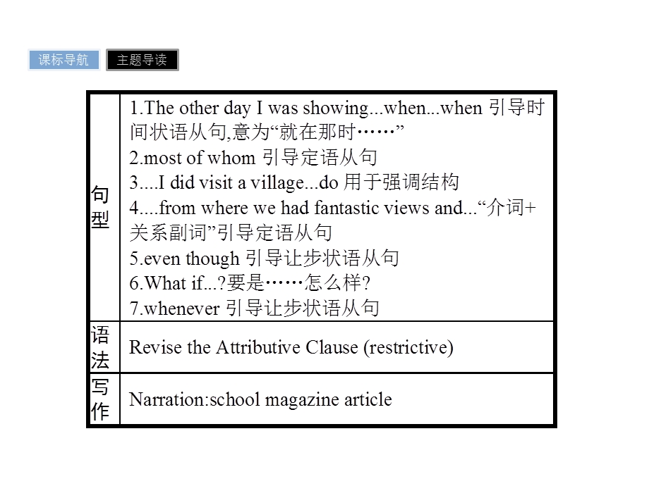 2017人教版高中英语选修7课件：UNIT 4　SHARING4.pptx_第3页