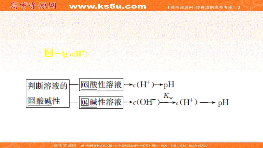 2020化学同步导学人教选修四课件：第三章 水溶液中的离子平衡 第二节 第2课时 .ppt_第3页