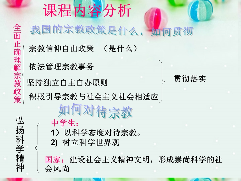 2013学年高一政治精品课件：3.7.3 我国的宗教政策7 新人教版必修2.ppt_第3页