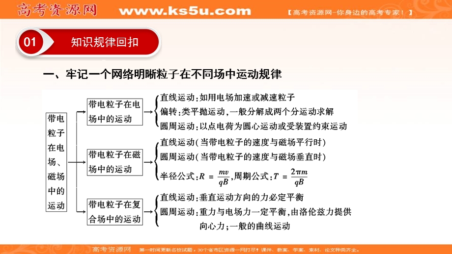 2018大二轮高考总复习物理课件：第10讲　带电粒子在复合场中的运动 .ppt_第3页