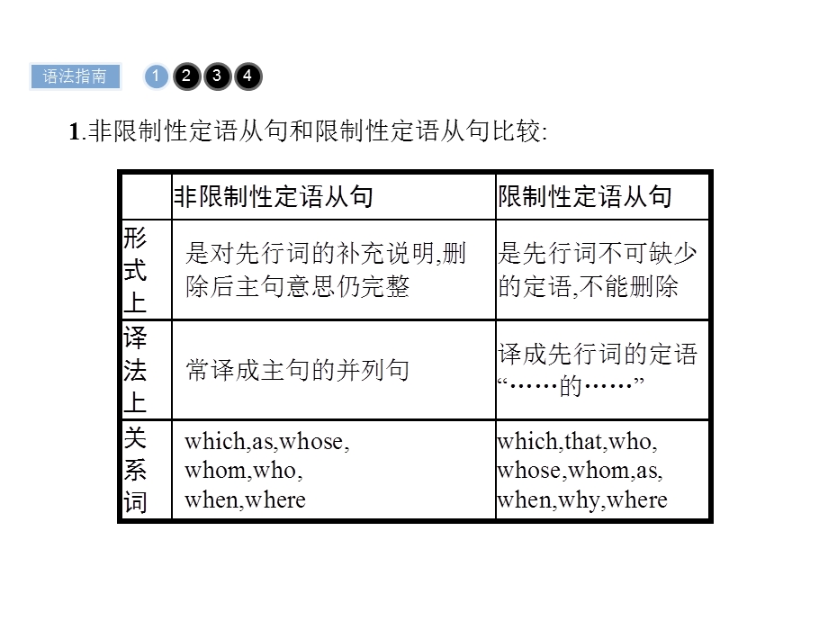 2017人教版高中英语选修7课件：UNIT 5　TRAVELLING ABROAD5.2 .pptx_第3页