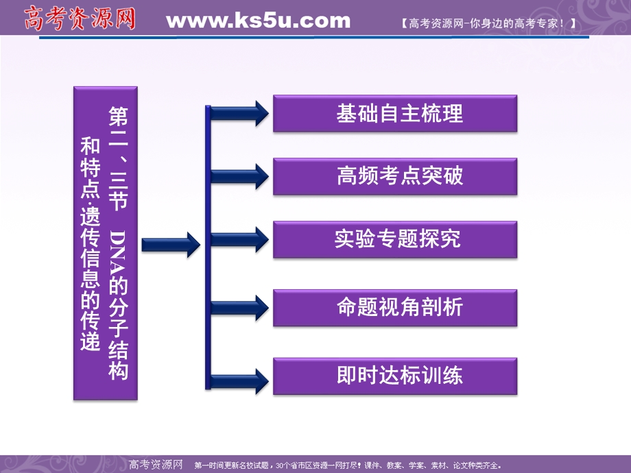 2012优化方案高考生物总复习（浙科版）课件：必修2第三章第二、三节DNA的分子结构和特点.ppt_第2页