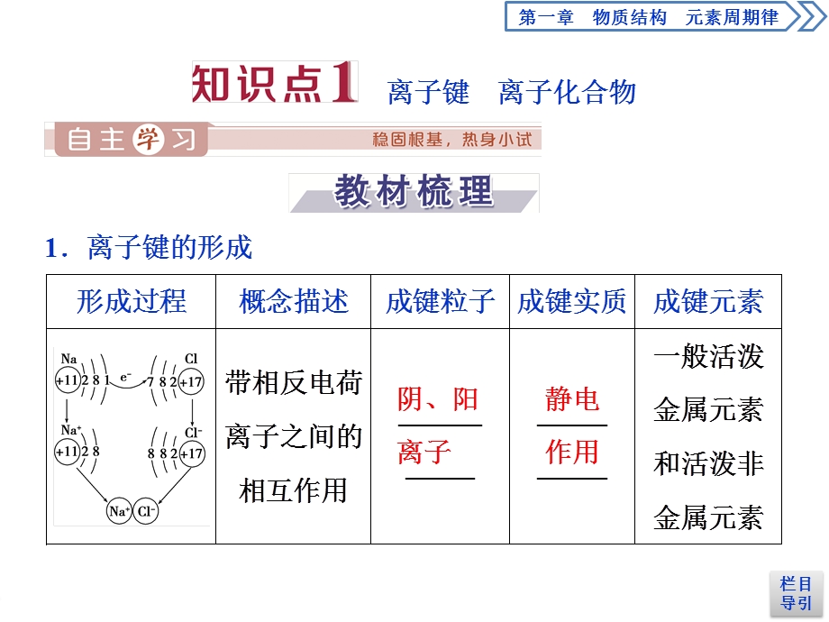 2019-2020学年人教版化学必修二江苏专用课件：第一章 第三节　化学键 .ppt_第3页