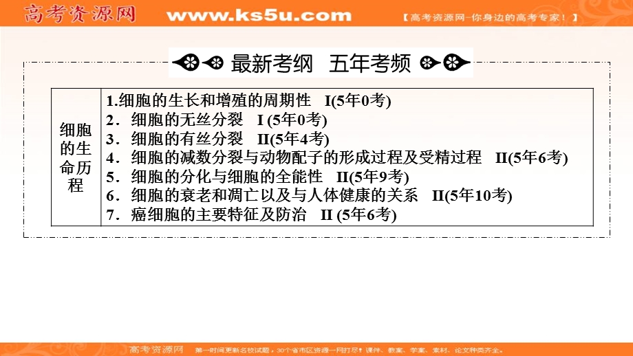 2018大二轮高考总复习生物课件：第01部分 专题03 生命系统的延续 整合考点06 “动态有序”的细胞增殖 .ppt_第2页