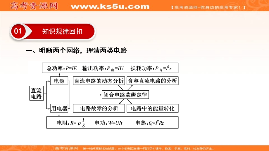 2018大二轮高考总复习物理课件：第11讲　直流电路与交流电路 .ppt_第3页