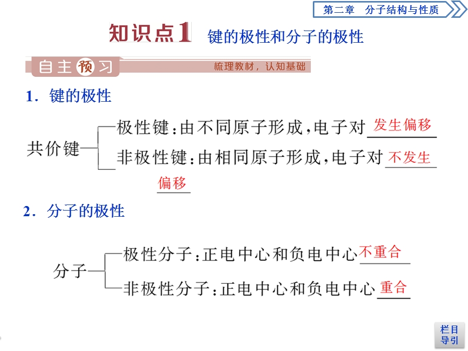 2019-2020学年人教版化学选修三江苏专用课件：第二章 第三节　第1课时　键的极性和分子的极性　范德华力和氢键 .ppt_第3页