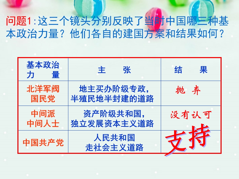 2013学年高一政治精品课件：3.6.1 中国共产党执政 历史和人民的选择5 新人教版必修2.ppt_第3页