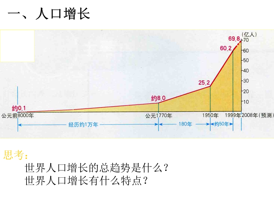 2014年广东省翁源县翁源中学地理课件 高一必修二《第一章 人口与环境》.ppt_第2页