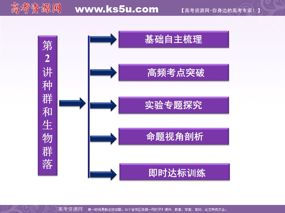2012优化方案高考生物总复习（大纲版）课件：第8章第2讲种群和生物群落.ppt_第2页