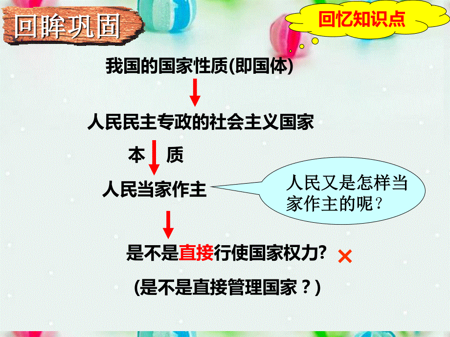 2013学年高一政治精品课件：3.5.1 人民代表大会 国家权力机关7 新人教版必修2.ppt_第1页