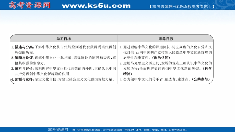 2021-2022学年人教版政治必修3课件：第三单元 第六课 第一框 源远流长的中华文化 .ppt_第2页