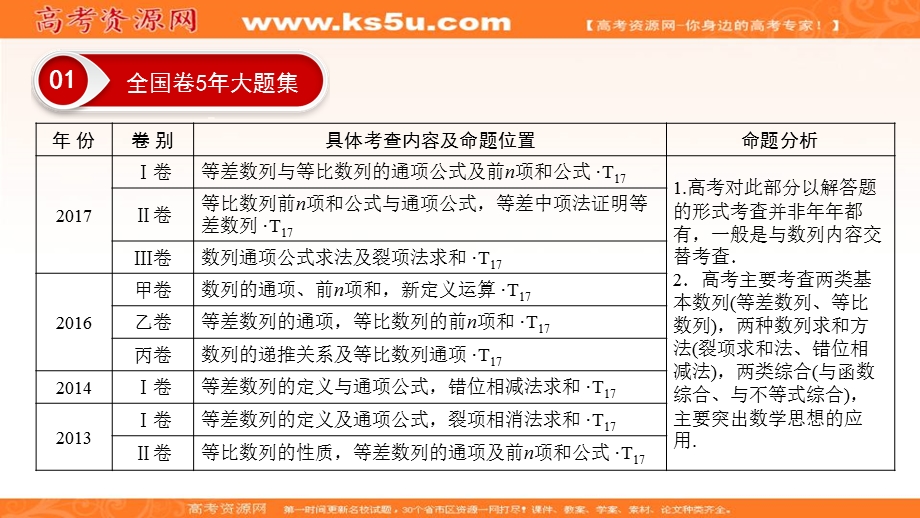 2018大二轮高考总复习文数课件：解答题2 数　列 .ppt_第3页