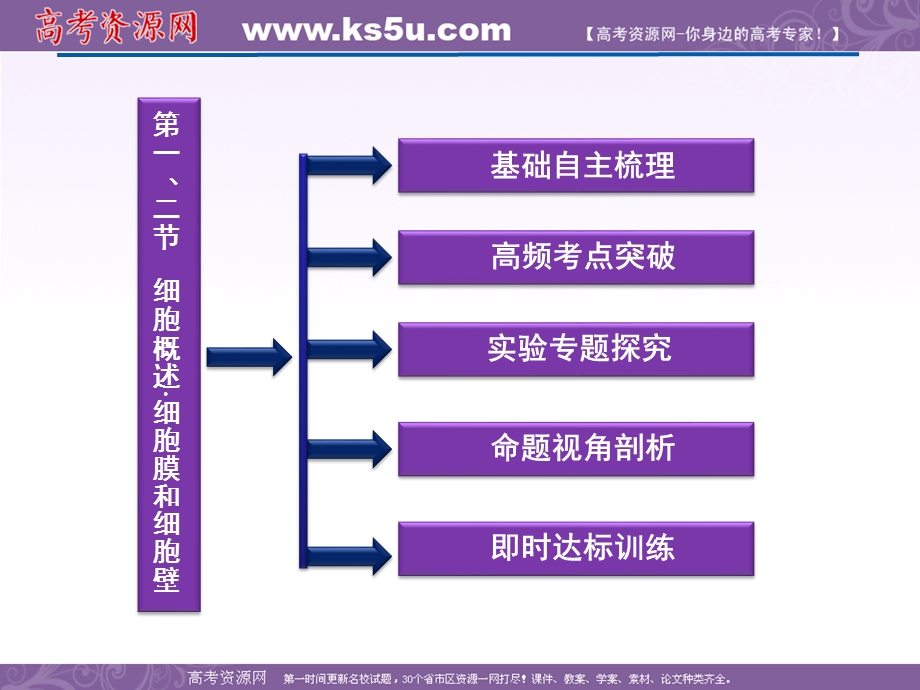 2012优化方案高考生物总复习（浙科版）课件：必修1第二章第一、二节细胞概述&细胞膜和细胞壁.ppt_第2页