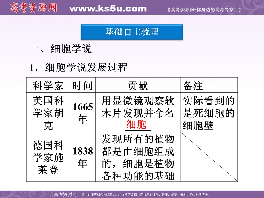 2012优化方案高考生物总复习（浙科版）课件：必修1第二章第一、二节细胞概述&细胞膜和细胞壁.ppt_第3页