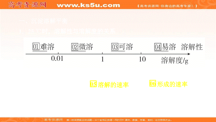 2020化学同步导学人教选修四课件：第三章 水溶液中的离子平衡 第四节 .ppt_第3页