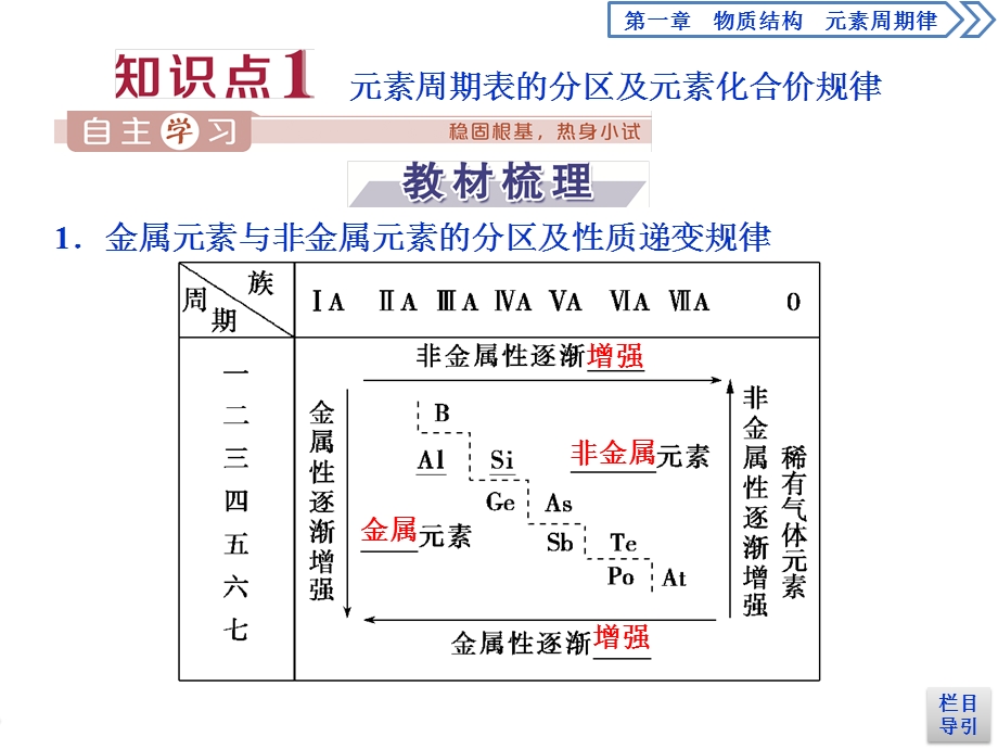 2019-2020学年人教版化学必修二江苏专用课件：第一章 第二节　第2课时　元素周期表和元素周期律的应用 .ppt_第3页