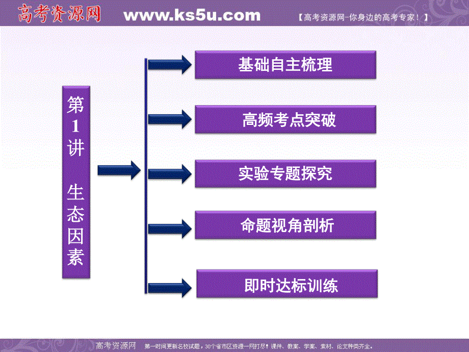 2012优化方案高考生物总复习（大纲版）课件：第8章第1讲生态因素.ppt_第2页