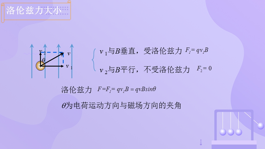 1-2磁场对运动电荷的作用力 人教版（2019）选必二高中物理精品课件 .pptx_第3页