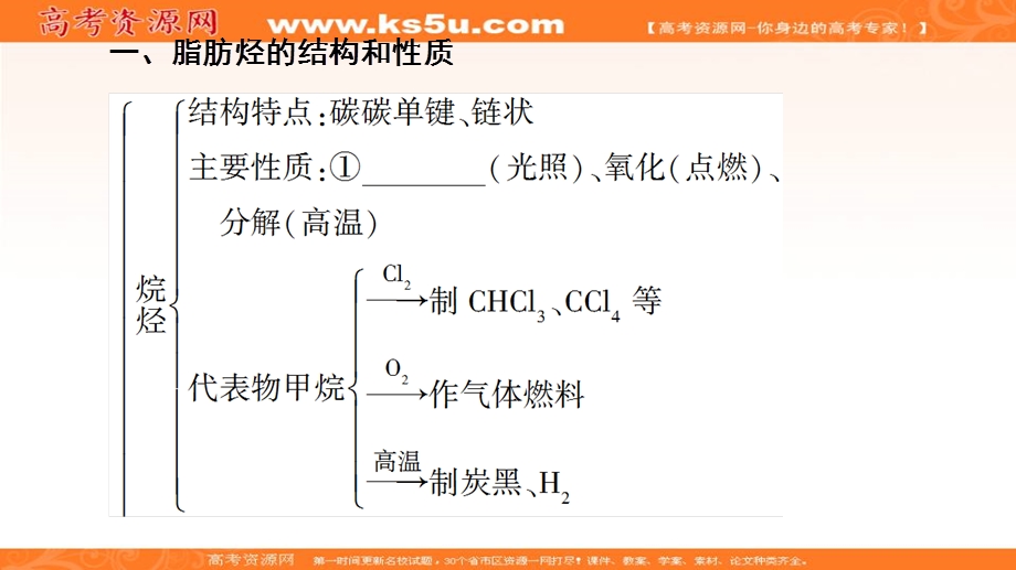 2019-2020学年人教版化学选修五课件：第2章 章末复习课 .ppt_第3页