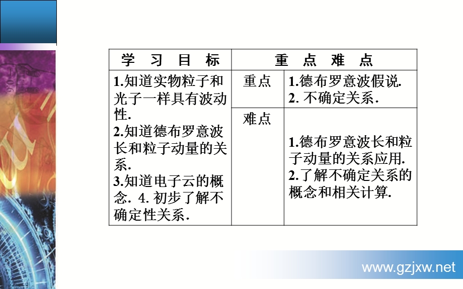 2016-2017学年粤教版物理选修3-5课件 第二章 波粒二象性 第五节 德布罗意波 .ppt_第3页