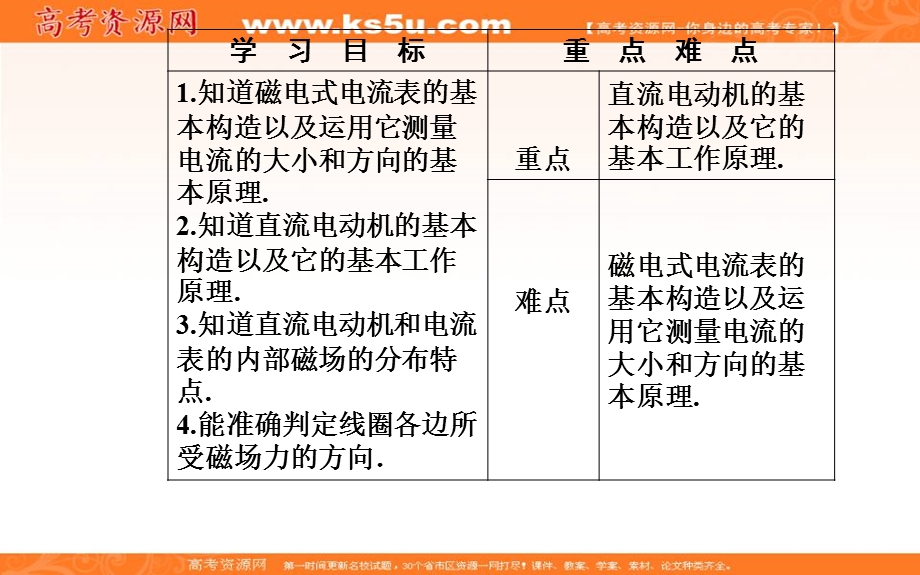 2016-2017学年粤教版高中物理选修3-1课件：第三章第四节安培力的应用 .ppt_第3页