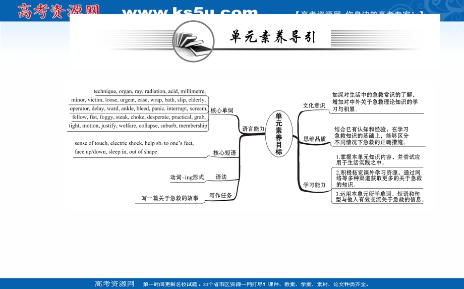 2021-2022学年人教版新教材英语选择性必修第二册课件：UNIT 5 FIRST AID READING AND THINKING .ppt_第2页