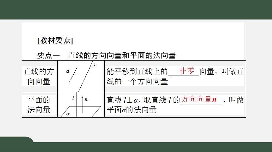 1-4-1-1-2空间中点、直线和平面的向量表示及空间中直线、平面的平行（课件）-2021-2022学年高二数学同步精品课件（人教A版2019选择性必修第一册）.pptx_第2页