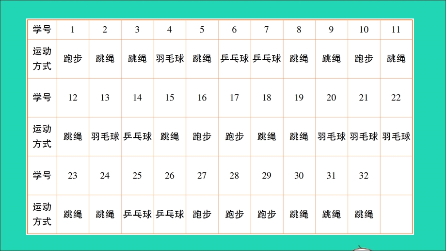 三年级数学下册 七 数据的整理和表示单元复习提升作业课件 北师大版.ppt_第3页