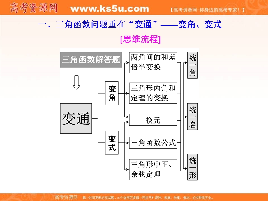 2018学高考文科数学通用版练酷专题二轮复习课件：板块提能（二） 高考17～19题快速入题的破解策略 .ppt_第2页