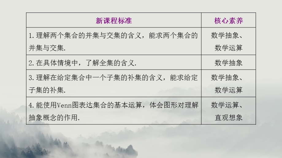 1-3-1集合的基本运算 并集与交集 课件——2021-2022学年高一上学期数学人教A版（2019）必修第一册.pptx_第2页