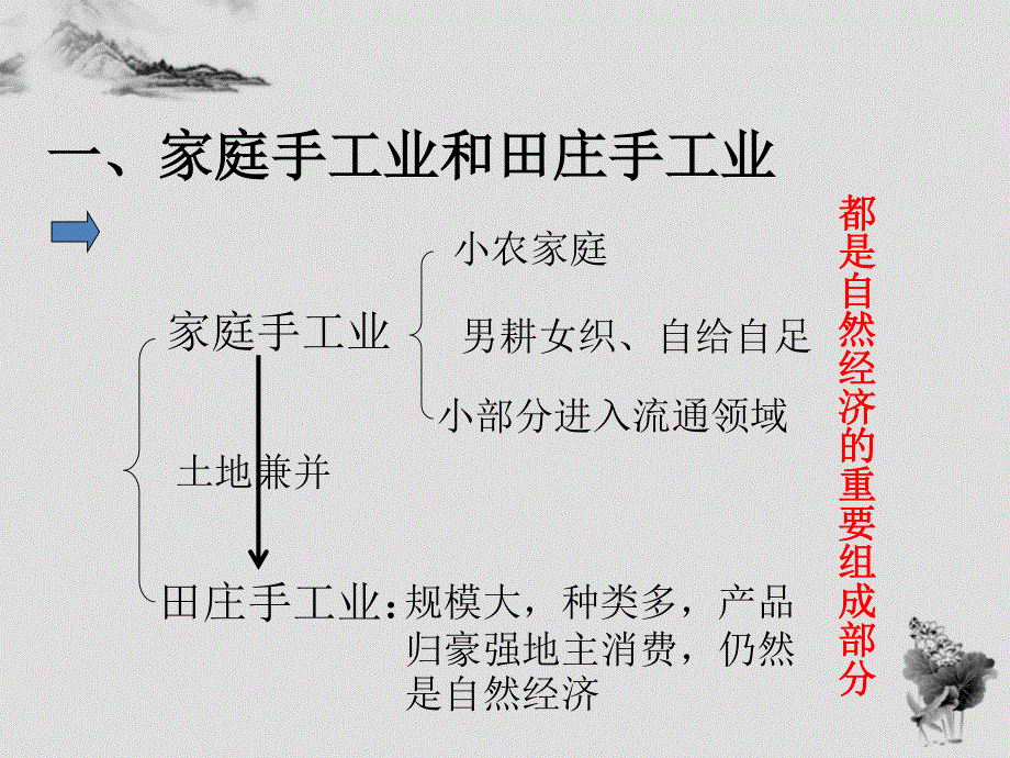 2016-2017学年人民版高一历史必修二课件：1.2 古代中国的手工业经济 （共27张PPT） .ppt_第3页