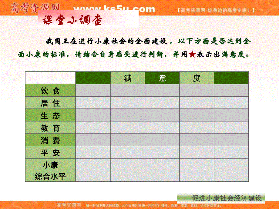 2013学年高一政治精品课件：4.11.2《促进小康社会经济发展》（新人教必修1）.ppt_第3页