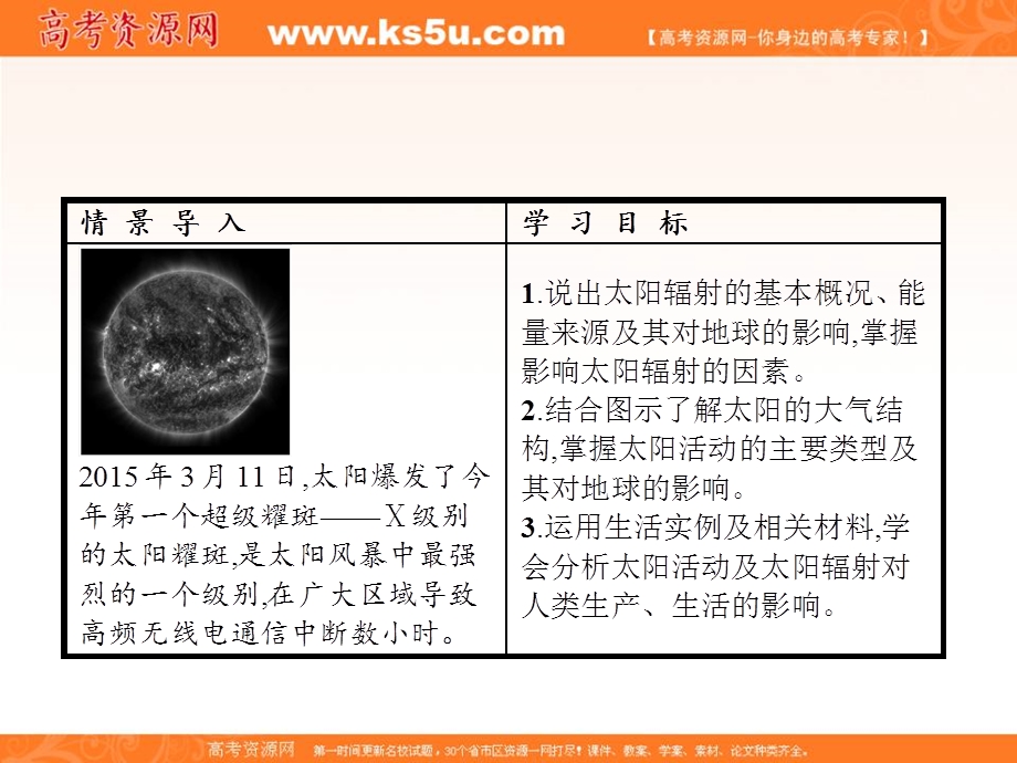 2016-2017学年湘教版地理必修1同步教学课件：1.2 太阳对地球的影响 .ppt_第2页