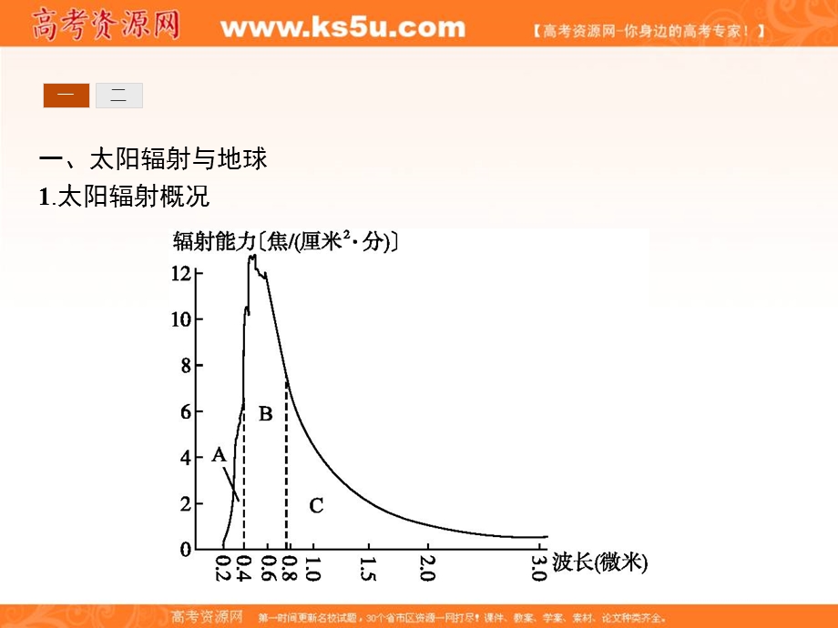 2016-2017学年湘教版地理必修1同步教学课件：1.2 太阳对地球的影响 .ppt_第3页