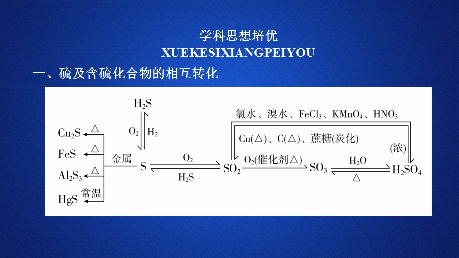 2020化学同步导学苏教第一册课件：专题4 硫、氮和可持续发展 硫、氮和可持续发展 专题复习讲座 .ppt_第2页